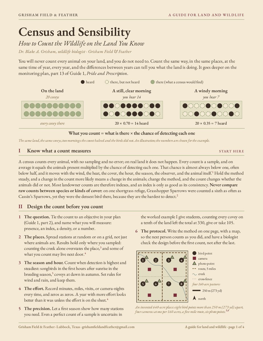 The first page of the guide Census and Sensibility: How to Count the Wildlife on the Land You Know: its title, a short opening, a diagram of the same twenty coveys heard fourteen times on a still morning and seven times on a windy one, what a count measures, and six steps for designing a count beside a map of an example property.