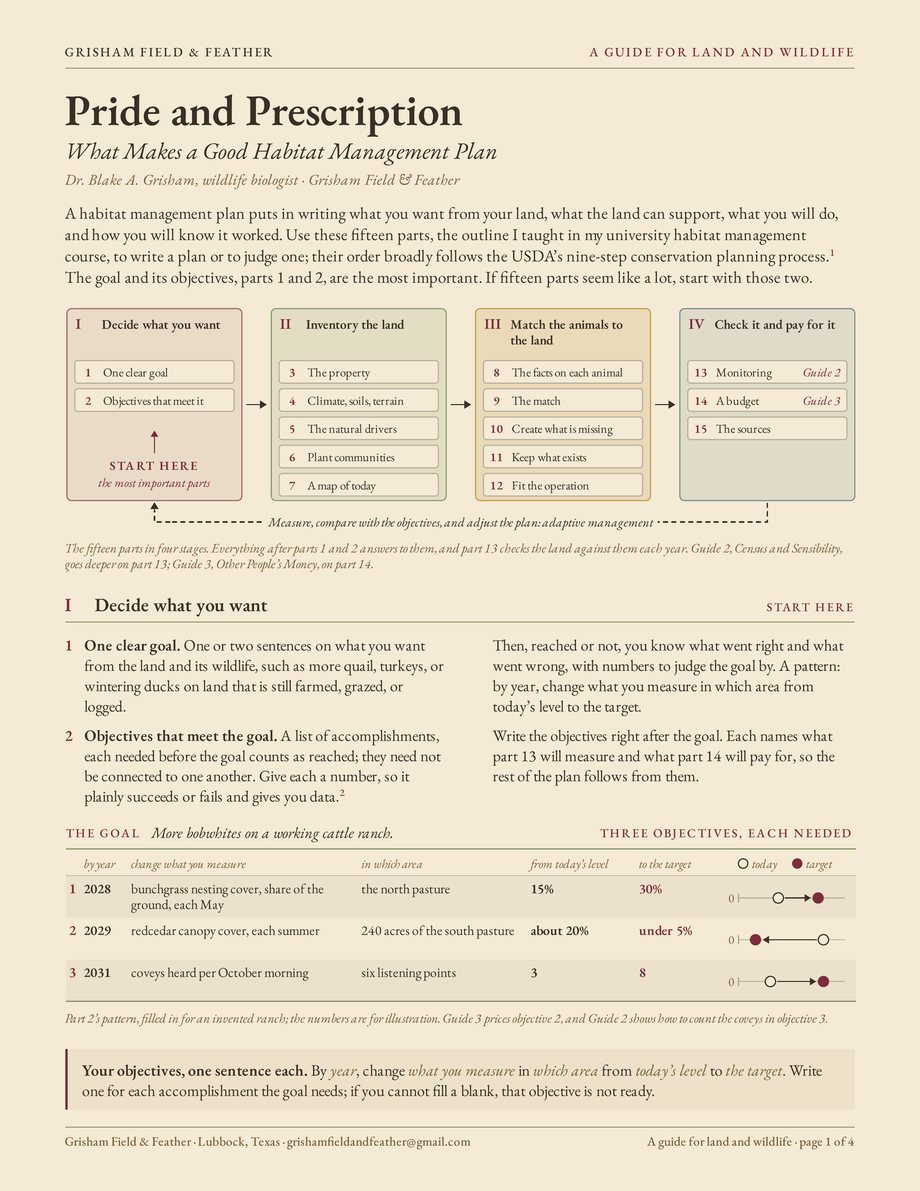 The first page of the guide Pride and Prescription: What Makes a Good Habitat Management Plan: its title, a short opening, a diagram of the fifteen parts in four stages with a loop from monitoring back to the objectives, the first two parts, and one goal broken into three objectives on an invented ranch.